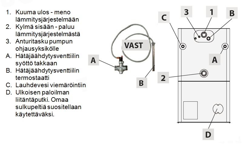 TermoRossella Forno EVO 4.0 - Image 7